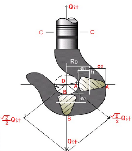 电动葫芦吊钩为什么内厚外薄
