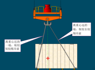 钢丝绳电动葫芦吊装重大件时需明确重心位置
