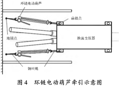 用环链电动葫芦牵引换流变压器的方法