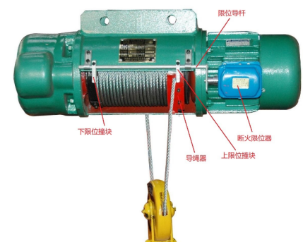 盘点钢丝绳电动葫芦里非常重要的细小装置
